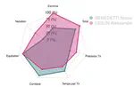 Analyse de la Performance en Pentathlon Moderne