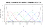 Multi-Mean Gaussian Processes: A probabilistic framework for multi-correlated functional data