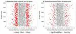 Magnitude Based Inferences: controverses et alternatives