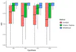 Multi-task Gaussian processes models for functional data and application to the prediction of swimming performances