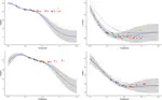 Mélange de processus gaussiens multi-tâches et prédictions cluster-spécifiques