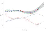 Multi-Mean Gaussian Processes: A novel probabilistic framework for multi-correlated functional data