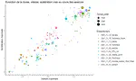 Dessiner l’information sans feuille ni crayon : quelques visualisations pour données issues du sport