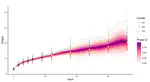 Multi-Task Gaussian Processes