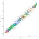 Multi-Mean Gaussian Processes: A novel probabilistic framework for multi-correlated functional data