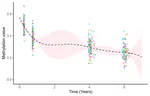 Multi-Mean Gaussian Processes: A novel probabilistic framework for multi-correlated functional data