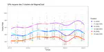 Analyse de données fonctionnelles pour des problématiques sportives : spécificités, approches classiques et probabilistes