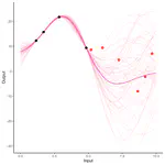 Multi-Task Gaussian Processes