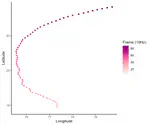Analyse de données fonctionnelles pour des problématiques sportives : spécificités, approches classiques et probabilistes