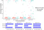 Multi-task Gaussian Processes