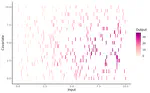 Multi-task Gaussian Processes