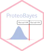 ProteoBayes