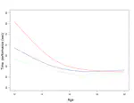 Functional Data Analysis in Sport Science: Example of Swimmers’ Progression Curves Clustering