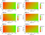 Bayesian approach to quantify morphological impact on performance in international elite freestyle swimming