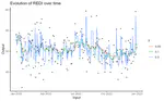 Robust Exponential Decreasing Index (REDI): adaptive and robust method for computing cumulated workload