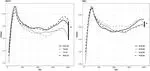 Body and Boat: Significance of Morphology on Elite Rowing Performance