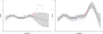 MAGMA: inference and prediction using multi-task Gaussian processes with common mean