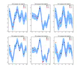 Latent Variable Multi-output Gaussian Processes for Hierarchical Datasets