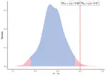 A Bayesian Framework for Multivariate Differential Analysis accounting for Missing Data