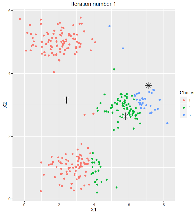 Algorithme des Centres Mobiles